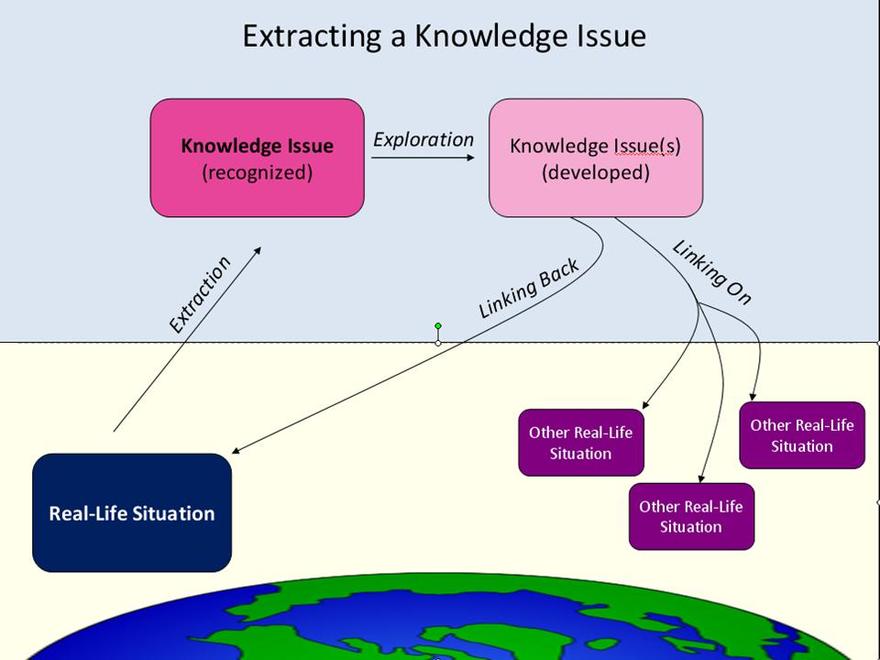 Theory of knowledge essay example